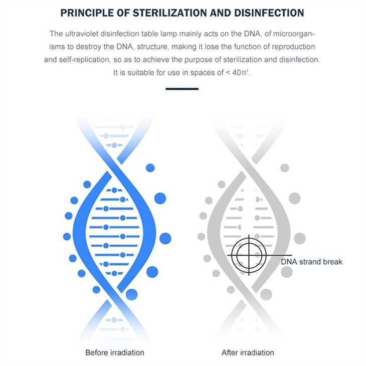 Steirilitheoir Solas UV Iniompartha